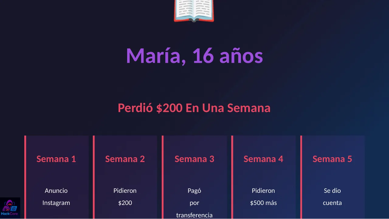 Diapositiva: línea de tiempo de María, de un anuncio en Instagram a pagar por transferencia